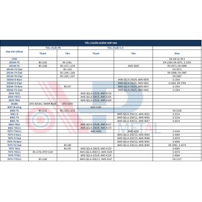 Aluminium Alloy Specification  | 2014A | A6082 | A6061 | A7075